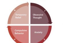 Photo of 4 Ways To Deal With Chronic OCD