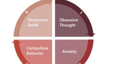 Photo of 4 Ways To Deal With Chronic OCD