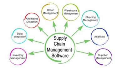 Photo of 7 Technology Must-Haves for Logistics and Supply Chain Business In 2021