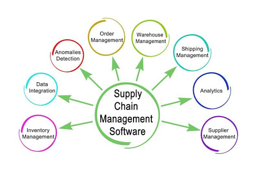 Supply Chain Business