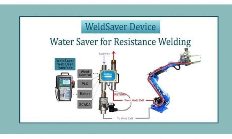 weldsaver- How to control Leak Detection and Coolant Control with Weldsaver drawbacks?