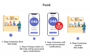 Restaurant Queue Management