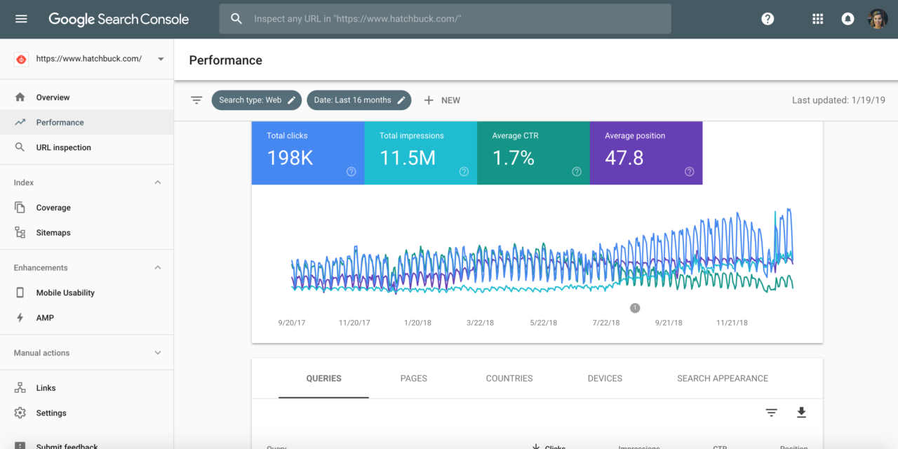 Effective website monitoring tools Google Search Console