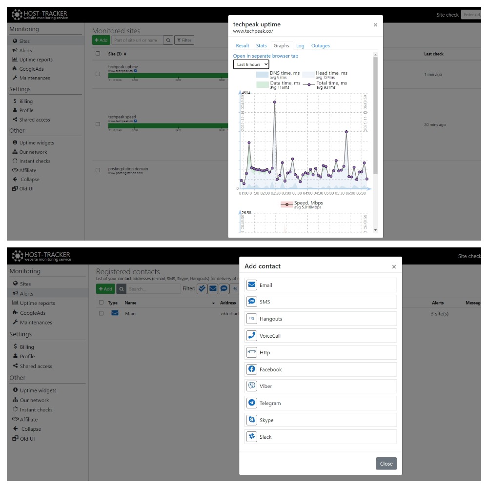 Round-the clock website monitoring notifications and statistics