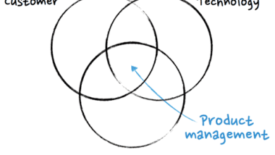 Photo of Product Management Process: How To Avoid Being Too Tactical