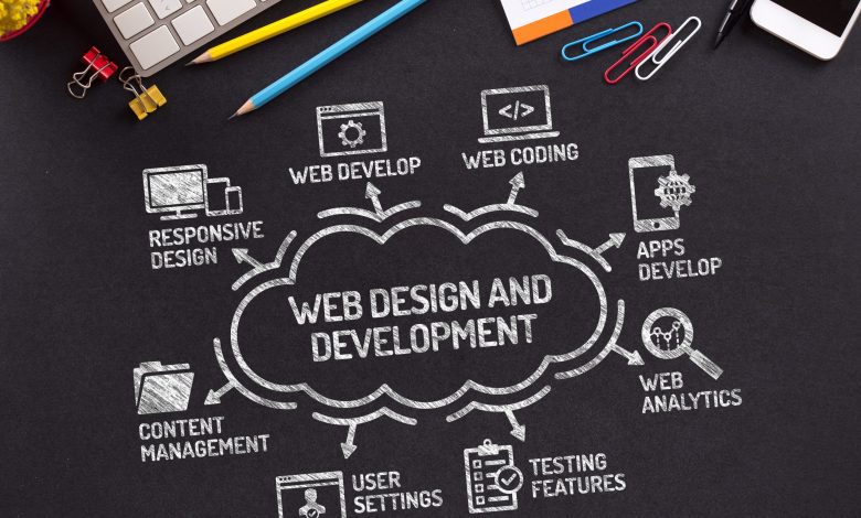 Website Design Development Company in Lahore