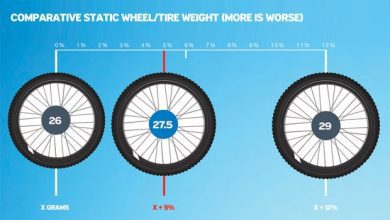 Photo of Wheel Sizes Explained