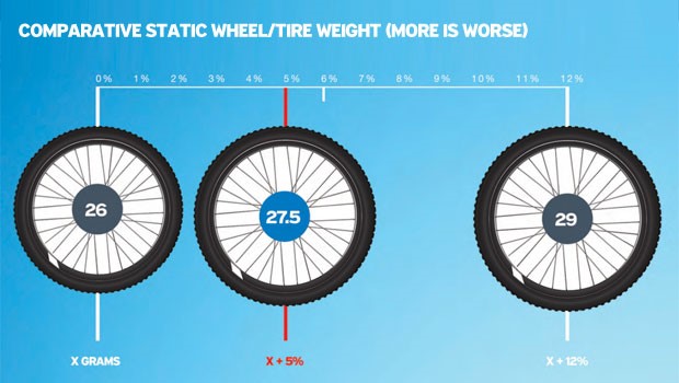 wheel-sizes-explained-key-posting