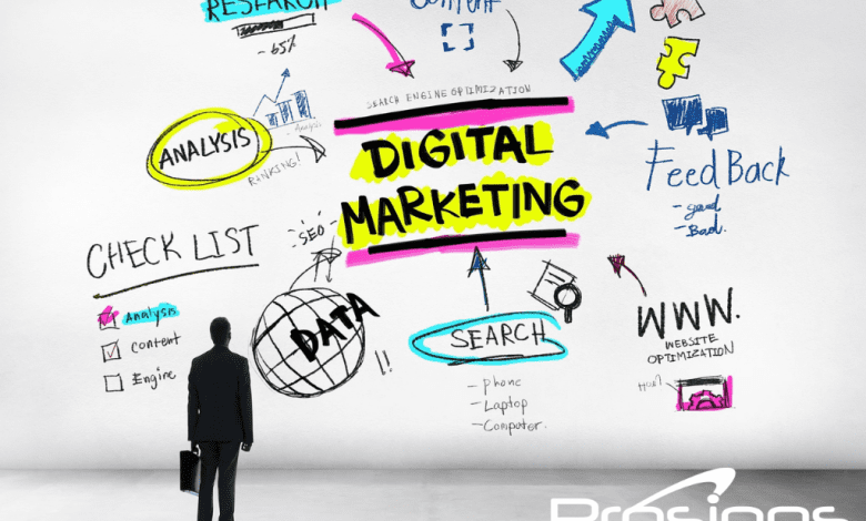 digital marketing company in Lahore