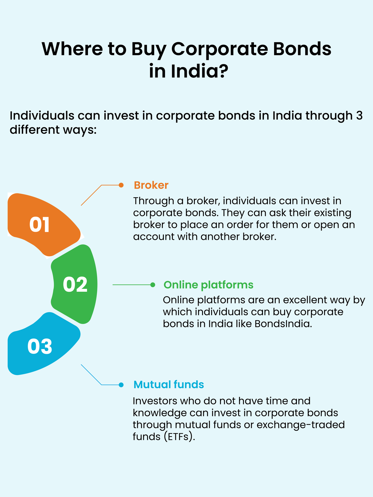 where-to-buy-corporate-bonds-in-india-key-posting