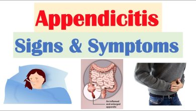 Photo of Give a brief description of appendicitis and how to treat it?