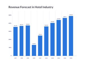 Hotel Booking App