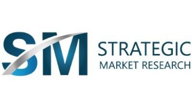 Photo of Micro Irrigation Systems Market insights on drivers, restraints, opportunity, segments and key players