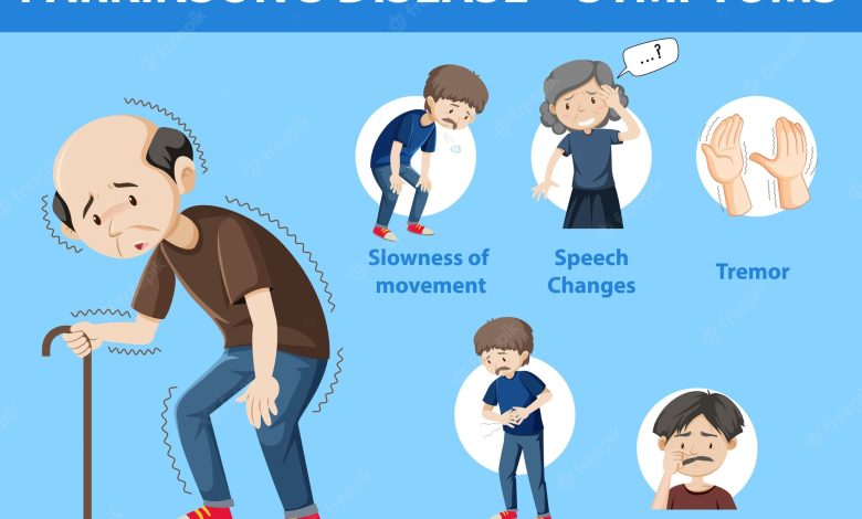 parkinson-disease-symptoms-infographic