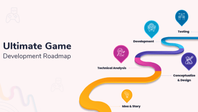 Photo of Ultimate Game Development Roadmap