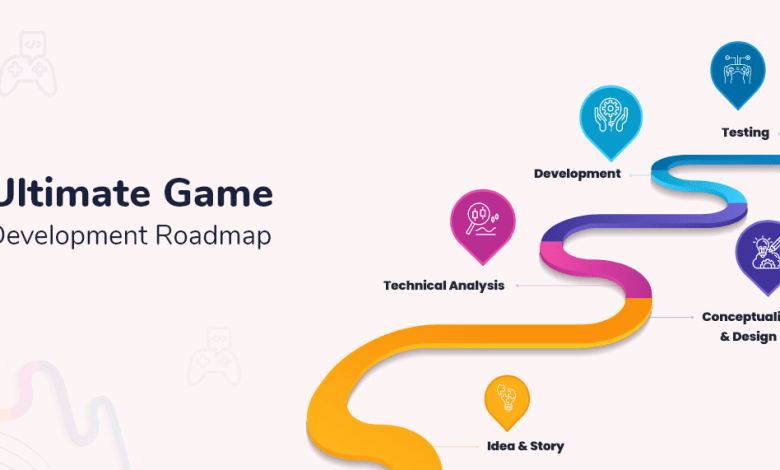 Ultimate Game Development Roadmap || Step To Step Guide