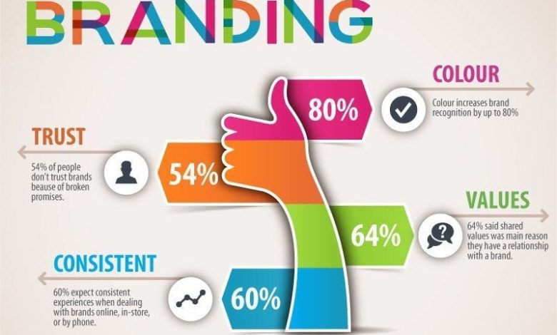 Branding-Strategy-in-Digital-Marketing
