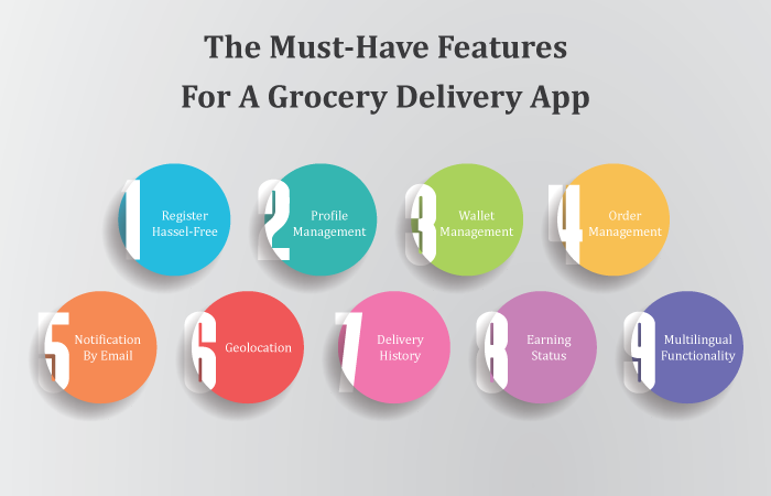 Grocery Delivery App