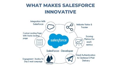 Photo of What Makes Salesforce Innovative?