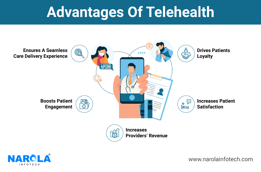 Advantages of Telehealth App