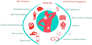 Photo of what is pain | Types ,Cause, Treatment