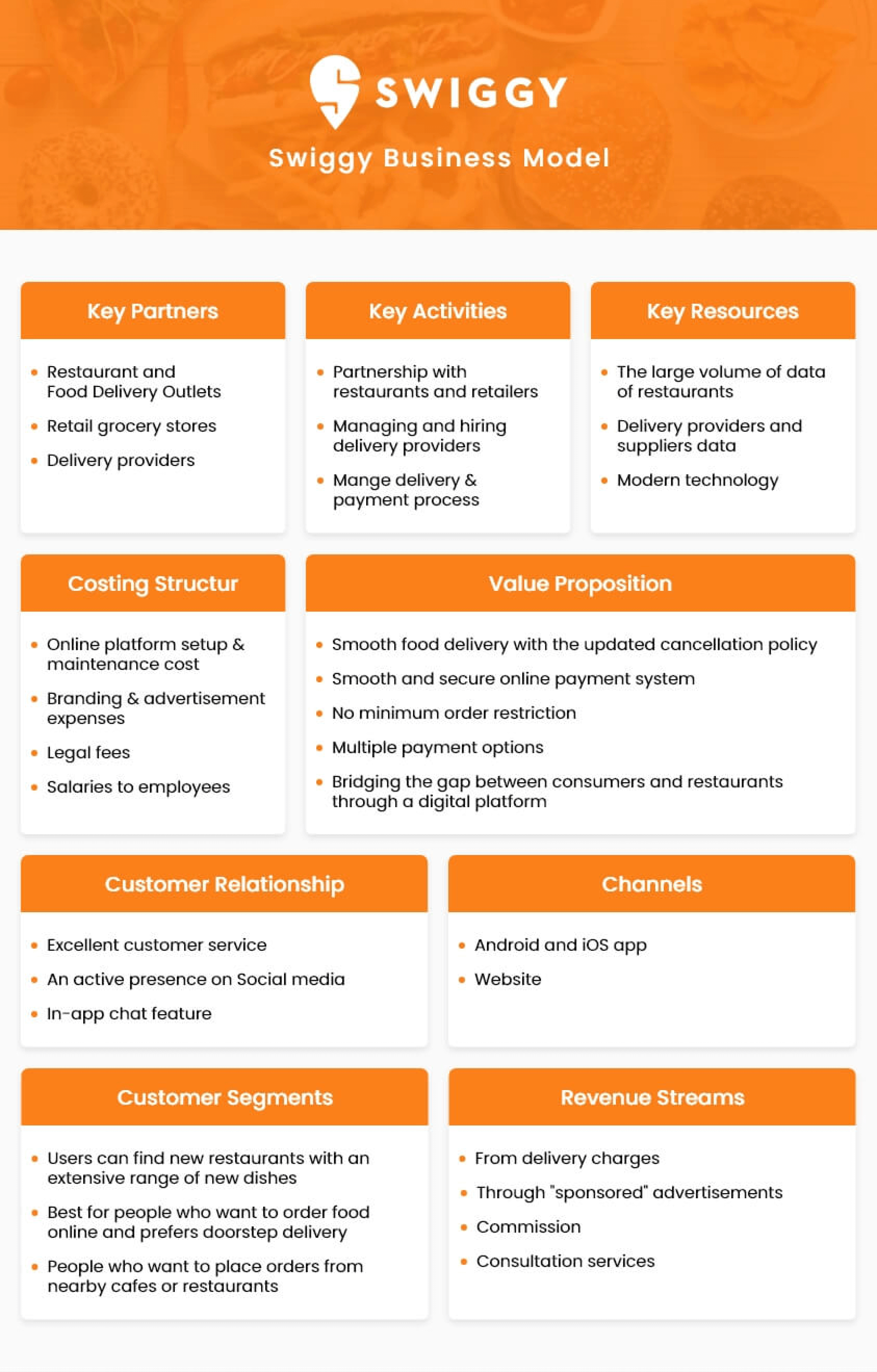 Swiggy Business Model