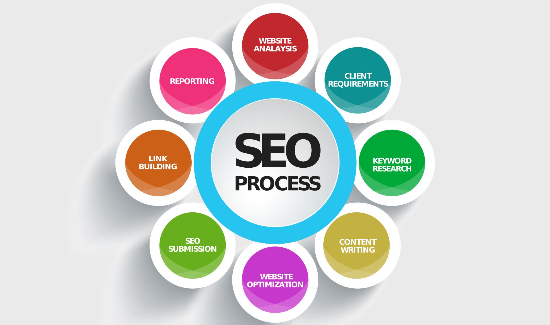 best seo services in Lahore