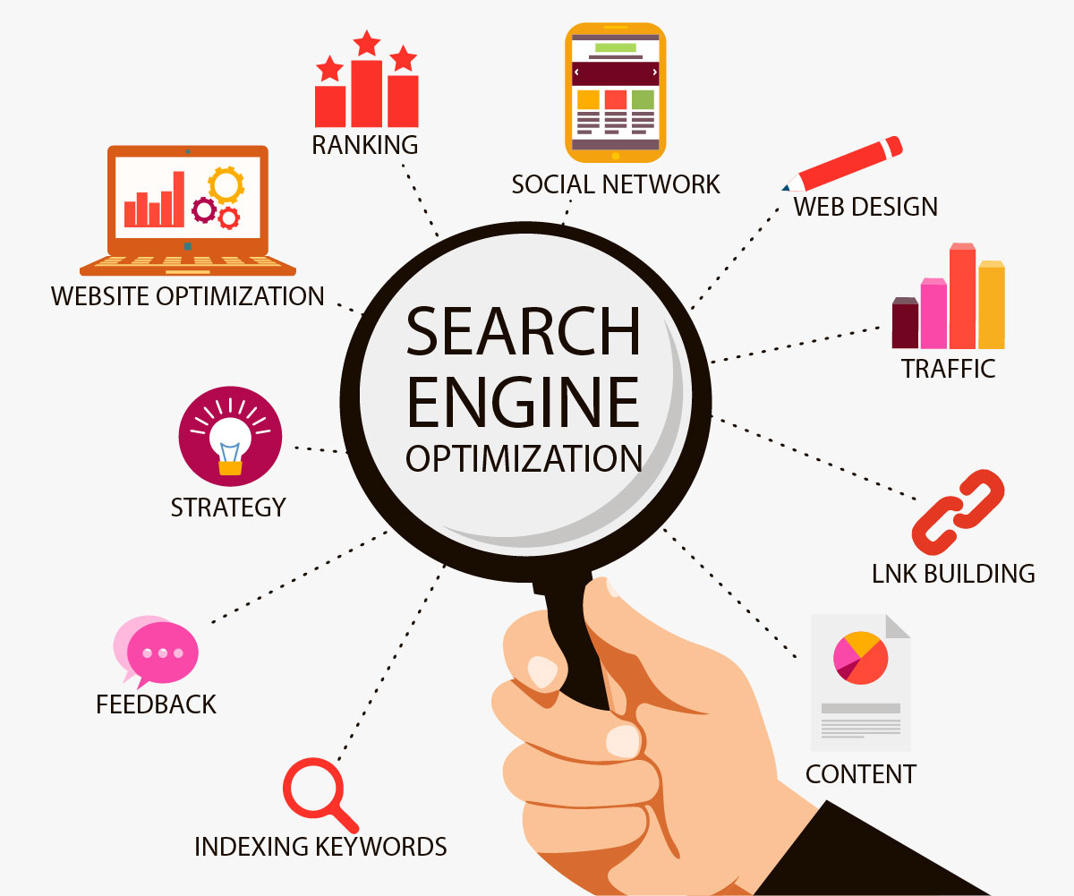 professional SEO services in Lahore