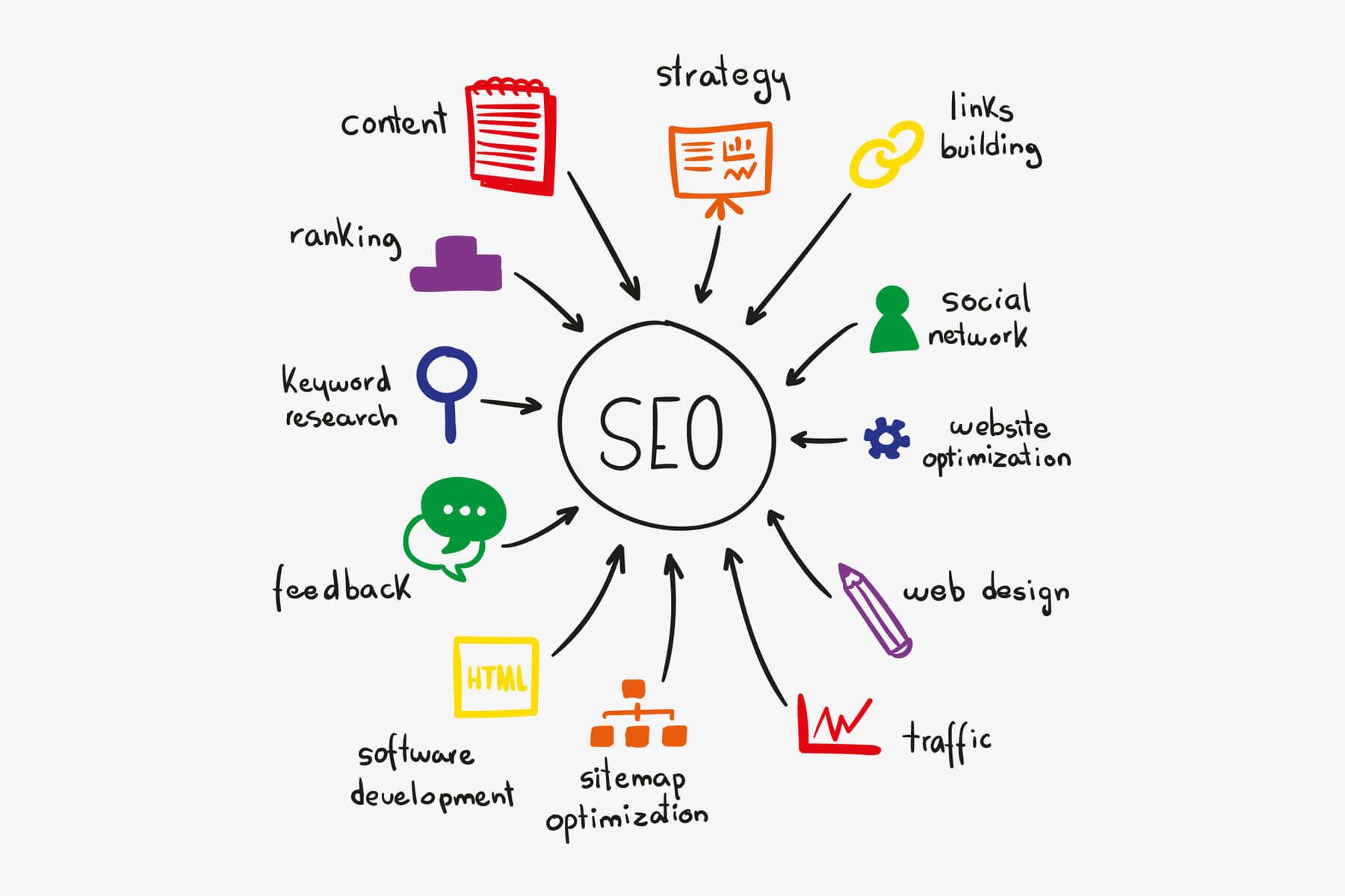 top-notched SEO services in Lahore