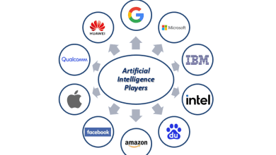 Photo of Best Generative AI Companies