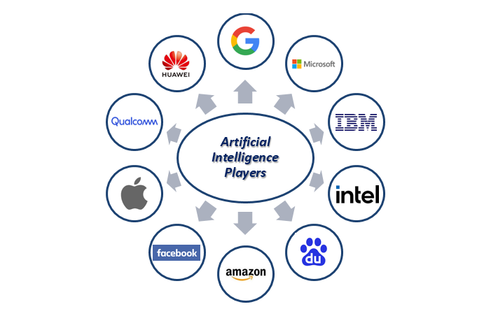 AI Companies