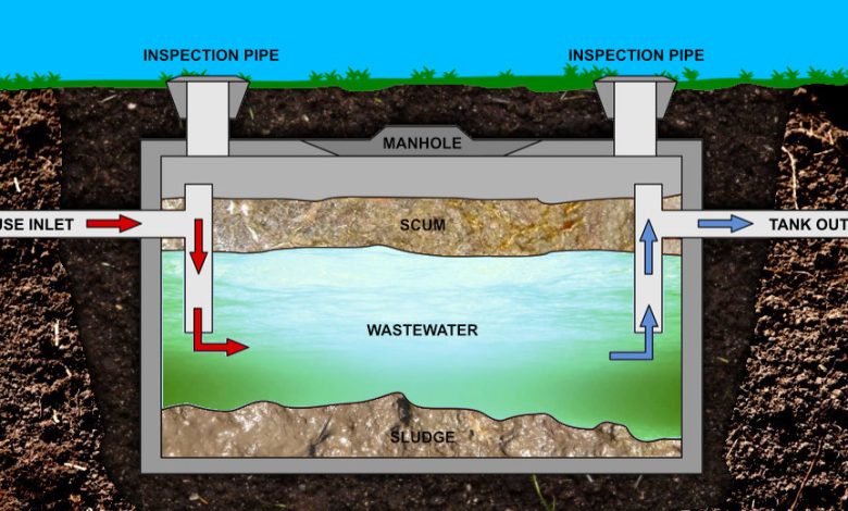 Septic System Design