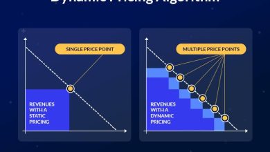 Photo of Dynamic pricing reshapes modern commerce