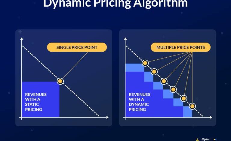 Dynamic pricing